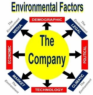 Environmental factors