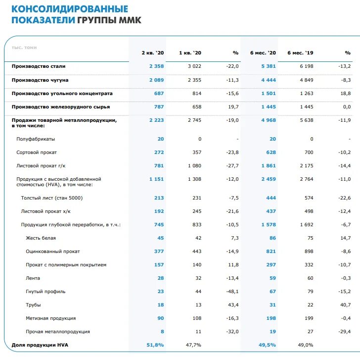 Численность ммк магнитогорск работников. Объемная усадка сплавов металлов. Объем выплавки стали в магнитогорске. Динамика производства стали по годам. Мировое производство стали.