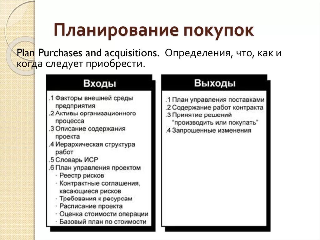 План покупок. Планирование крупных покупок. Урок планирование крупных покупок. Планирование покупок домоводство. Составить план покупок