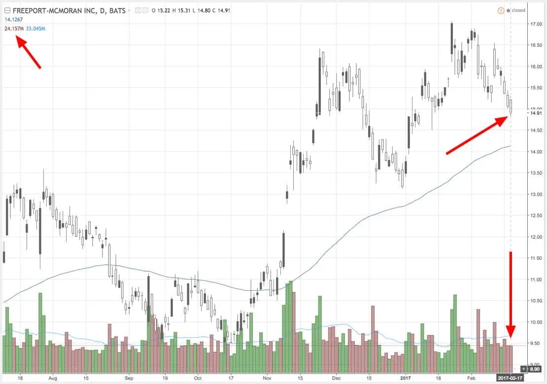 Объемы трейдеров. Анализ объемов в трейдинге. Объём трейдинг индикатор вертикальный. Объемы трейдеров. Объемы в трейдинге на графике.