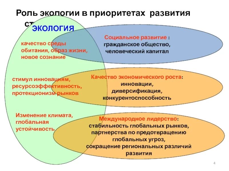 Общество включает в себя весь окружающий человека. Роль экологических знаний в современном обществе. Роль экологии в современной жизни. Важность экологии в современном мире. Роль экологии в практической деятельности.