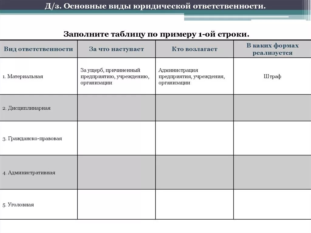 Тест правонарушения и юридическая ответственность 7. Основные виды юридической ответственности. Юридическая ответственность таблица. Виды юридической ответственности таблица с примерами. Виды юридической ответственности таблица.