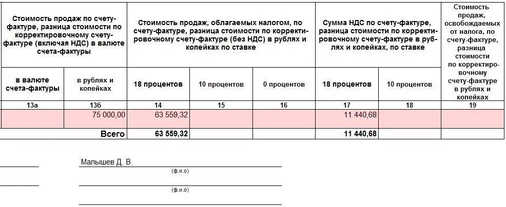 Включая НДС. Стоимость включая НДС. С НДС без НДС разница. НДС включен. 0 и без ндс в чем разница