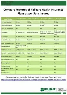 Health comparative