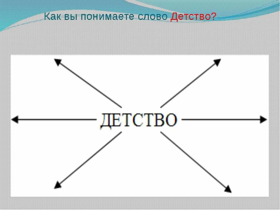 Разбор словпо составцу. Слово детство. Состав слова 3 класс правило. Разбери слова по составу. Обучающий плакат разбор слова по составу.