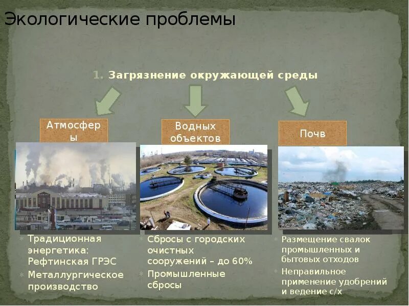 Решение загрязнения среды
