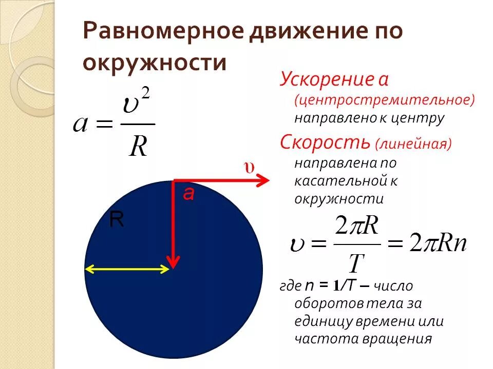 Движение по окружности это. Равномерное движение по окружности формулы. Равномерное движение по окружности частота вращения. Равномерное движение точки по окружности формулы. Ускорение при равномерном движении по окружности формула.