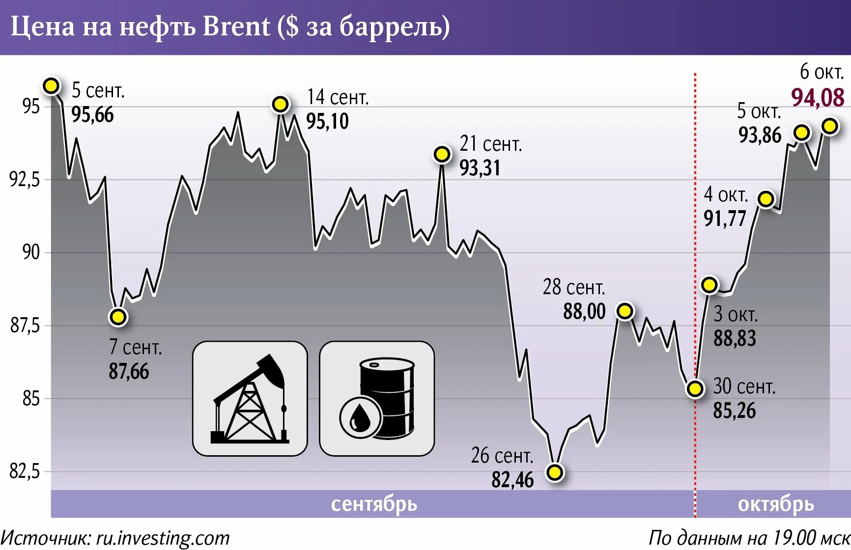 Цена барреля нефти в 2015. Нефть цена. Фьючерс на нефть. Котировки нефти. Баррель объем.