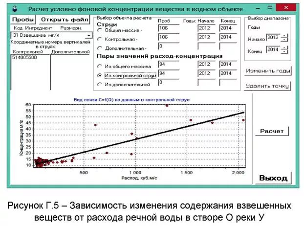 Калькулятор концентраций. Расчет фоновых концентраций. расчета фоновой концентрации загрязняющих веществ в воде. фоновая концентрация взвешенных веществ в воде водного объекта.