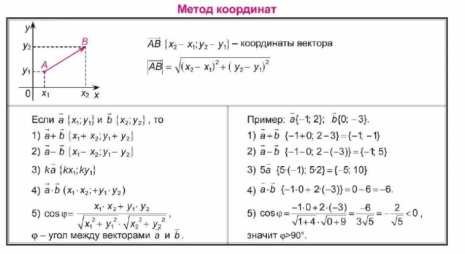 Метод координат при решении практических задач. Как находить координаты вектора 9 класс примеры. Геометрия формула нахождения координат вектора. Все формулы координат вектора 9 класс. Формула координаты вектора 9 класс геометрия.