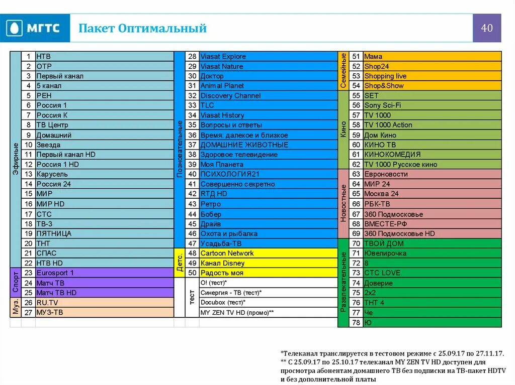 Пакет тв каналов базовый. МГТС каналы цифрового телевидения. Каналы МГТС список каналов. МГТС ТВ список каналов. Номера каналов ТВ МГТС.