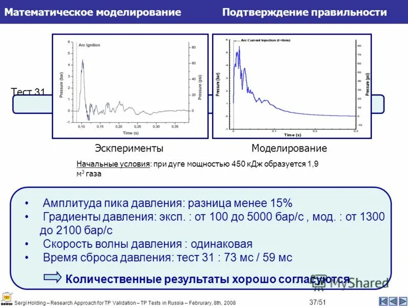 Пиковый градиент давления. Пиковый градиент давления. Классификация степени стеноза аортального клапана. Классификация степени стеноза аортального клапана. Градиент давления на митральном клапане норма.