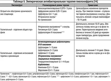 Инфекция почек антибиотики