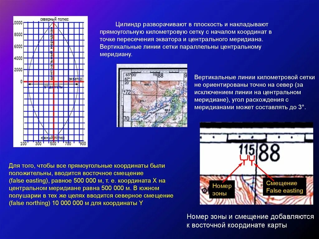 Линии сетки карты