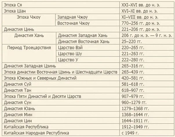 Японская императорская семья древо. Какие династии правили годы правления япония. Какие династии правили годы правления япония. Китайский правитель 19 века. Японская династия императоров родословная.