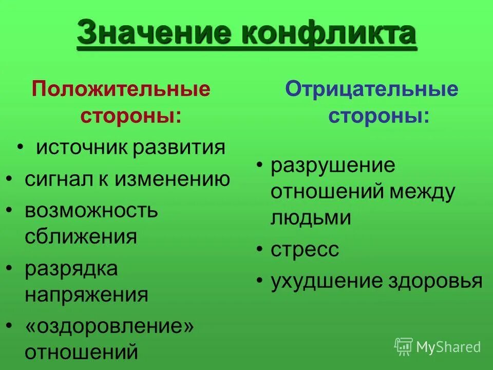 Позитивные и негативные стороны конфликта. Положительные и отрицательные стороны социального конфликта. Значение конфликта. Какая польза от конфликта. Значение конфликтов.