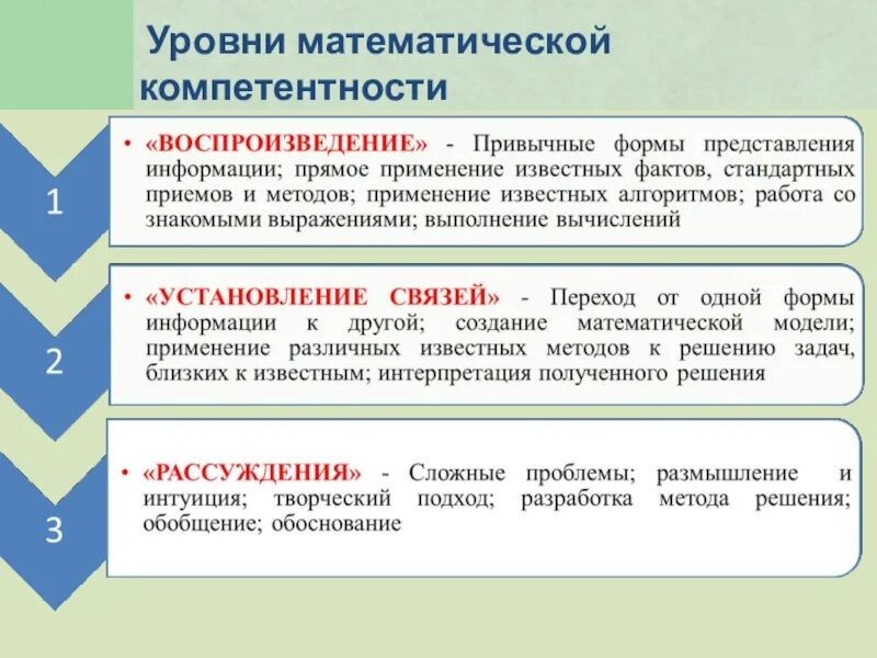 Математические компетенции. Математическая компетентность в начальной школе. Уровни математической компетенции. Компетенции математической грамотности.