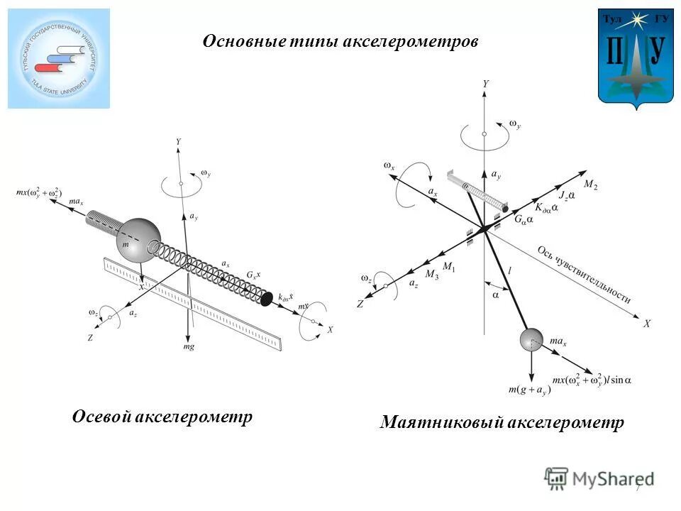 типы акселерометров. акселерометр принцип действия. измерительный преобразователь емкостного мэмс акселерометра. типы акселерометров. характеристики акселерометра.