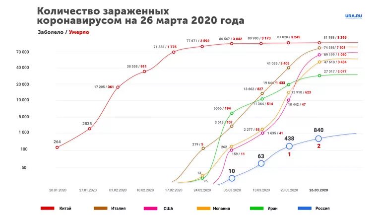 Сколько заболевших коронавирусом данные. Количество заболевших коронавирусом по странам. Смертность от коронавируса в мире по странам. Количество зараженных коронавирусом по странам. Статистика заражения коронавирусом в мире по странам.