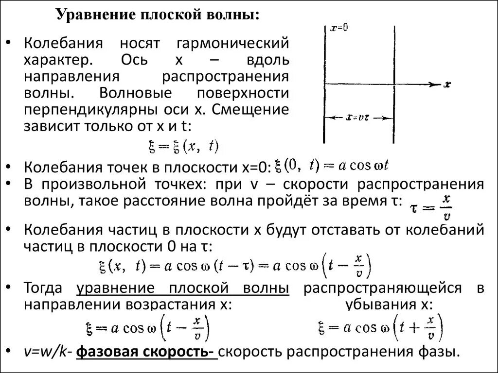 Уравнение плоской бегущей волны. Амплитуда в уравнении плоской волны. Уравнение плоской бегущей волны график. Уравнение колебаний и уравнение плоской волны. Вывод уравнения плоской волны.