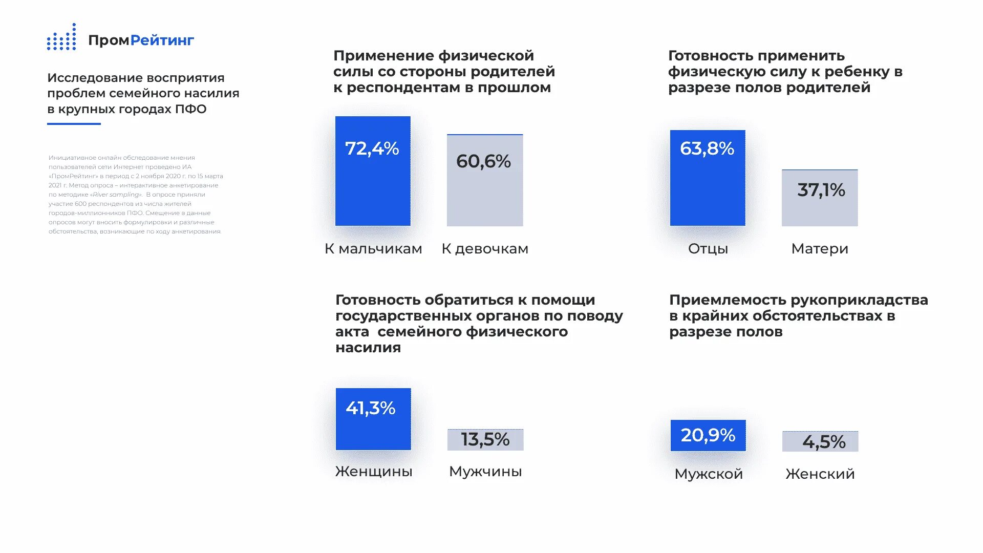 Статистика насилие в семье 2021 год. Статистика домашнего насилия в России. Статистика физического насилия в мире 2021. Статистика домашнего насилия в России 2021. Домашнее насилие статистика мужчины