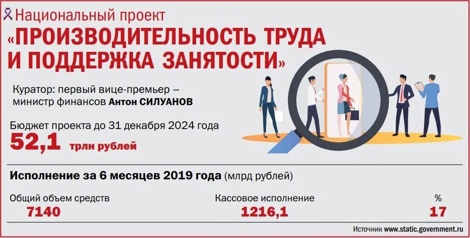 Нацпроект труд и занятость: найдено 88 изображений