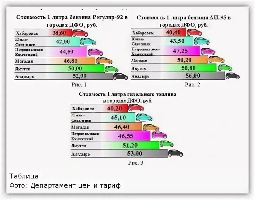 Встречи магадан. Департамент цен и тарифов магаданской. Варфоломеева магадан. Варфоломеева инна васильевна магадан. Департамент цен и тарифов магаданской.