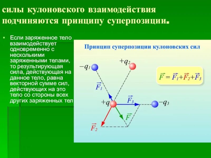 Определи результирующую силу определи направление. Равнодействующая кулоновских сил. Принцип суперпозиции си. Принцип суперпозиции кулоновских сил. Принцип суперпозиции для силы кулона.