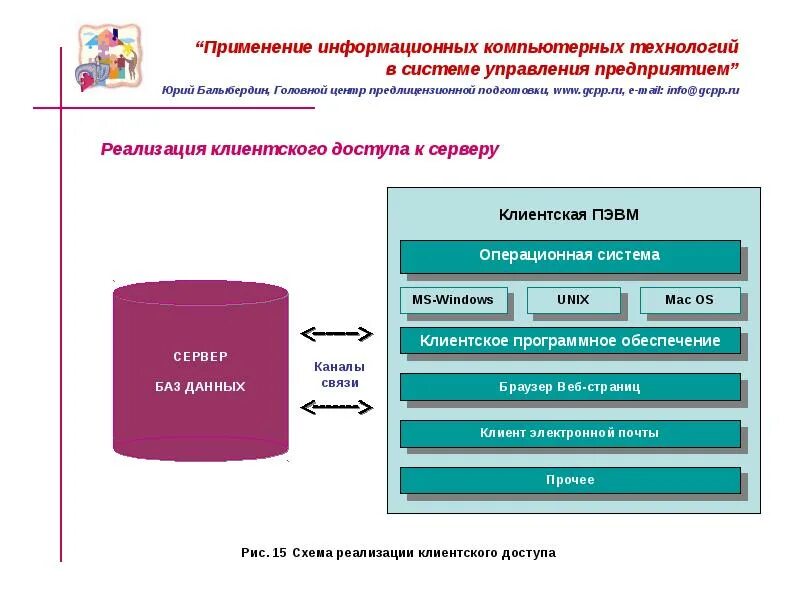 Система управления предприятием. Технология использования информационных систем. применение информационных технологий в системе. современные информационные системы управления. применяемые на предприятии информационные технологии и системы.