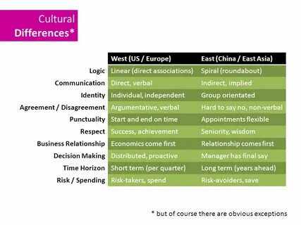 Culture features