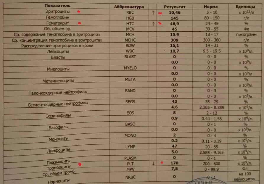 Нормативные показатели гемоглобина. Нормальный показатель гемоглобина в крови. Гем гемоглобина. Нормы гемоглобина и эритроцитов у детей.