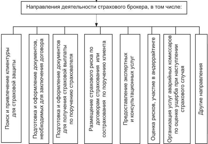 Деятельность минфина. Направления страховой деятельности. Направления страховой деятельности. Государственное регулирование страхования. Направления страховой деятельности.