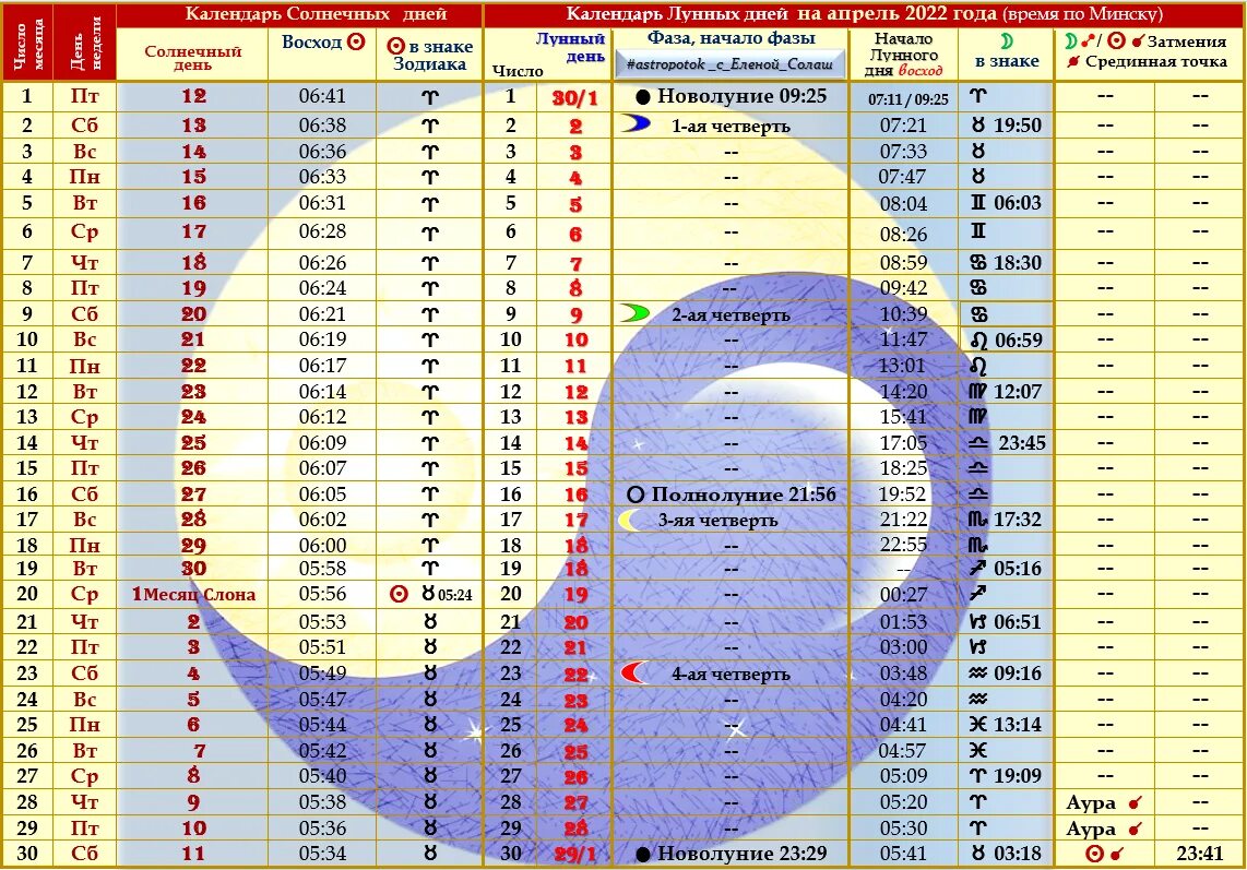 Лунный календарь на апрель 2024г астросфера. Лунный Солнечный и лунно-Солнечный календарь. Лунный календарь на апрель 2022 года. Солнечный календарь на год. Календарь лунных и солнечных дней.