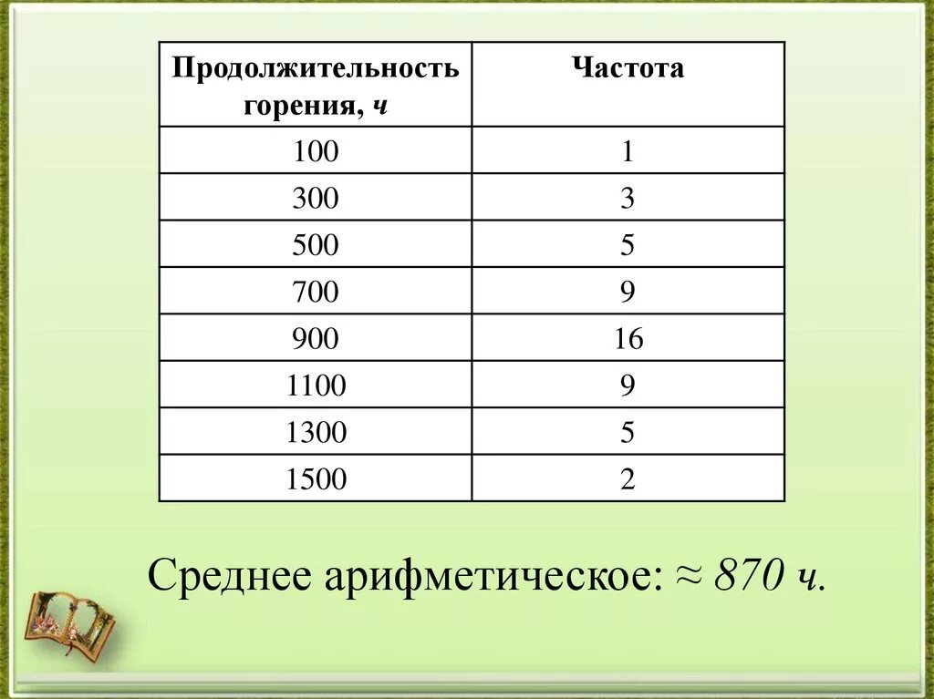 Статистические данные урок 2. Сбор и группировка статистических данных Алгебра 8. Сбор и группировка статических данных. Сбор и группировка статистических. Сбор и группировка статистических данных 8 класс Макарычев.