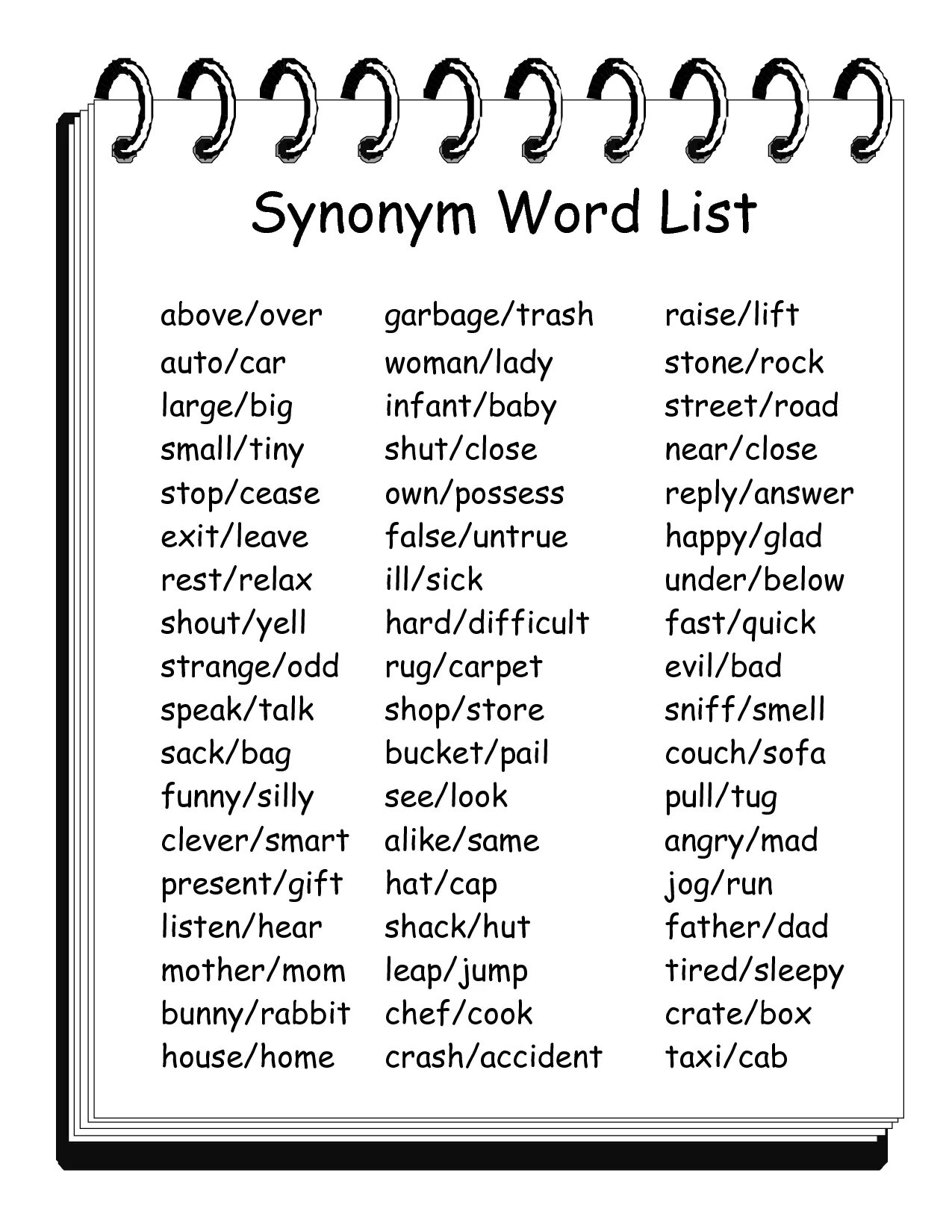 Synonyms перевод. English words synonyms. Similar identical разница. Синонимия в английском языке. Synonyms перевод.