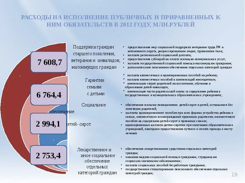 Ежемесячная пожизненная выплата. Исполнение бюджета ХМАО. Исполнение бюджета ХМАО 2021. Льготы детям репрессированных родителей. Бюджет для граждан ХМАО.