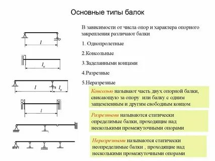 Какой допускается вертикальный прогиб продольных