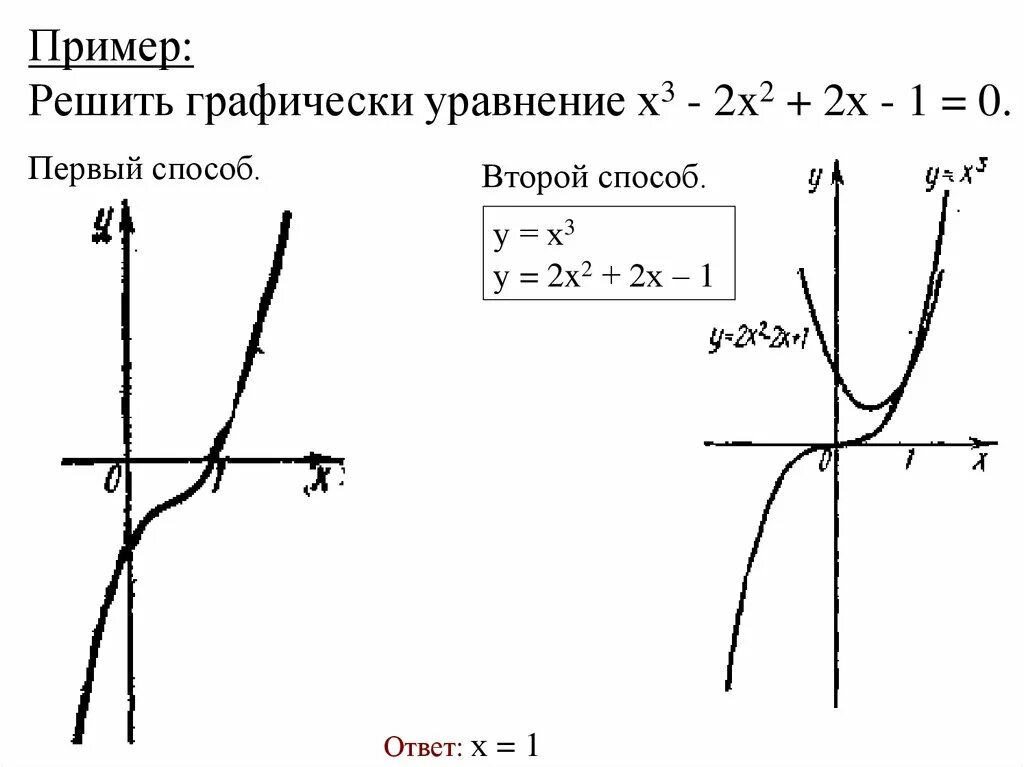 Решите графически уравнение x2 3x-2. Решите графически уравнения: -2/x = x. Решите графически уравнение 3/x x-2. Графически решить уравнение 4х2=4_х. Уравнение х 2 х2 4 0