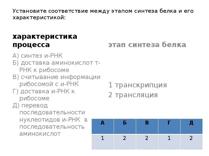 Установите соответствие между характеристиками. Установите соответствие между характеристикой и процессом. Установите соответствие между характеристиками и ст. Установите соответствие между характеристикой мутации и её видом.