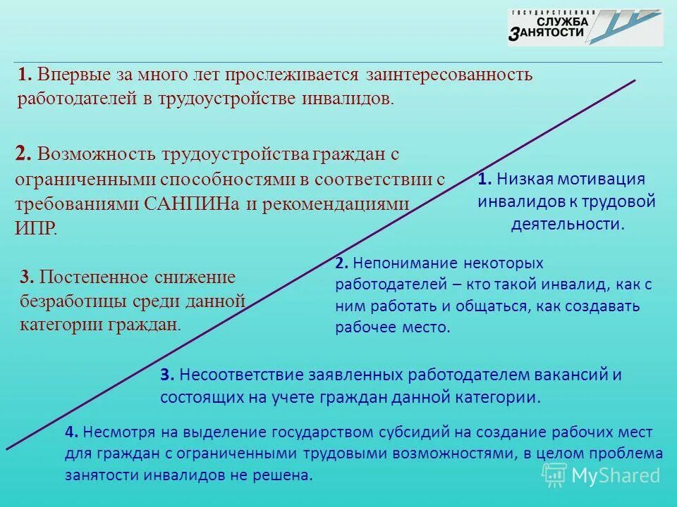 проблемы трудоустройства и образования инвалидов. проблема трудоустройства инвалидов статистика. мероприятия для трудоустройства инвалидов. проблема занятости и трудоустройства инвалидов. квоты для приема на работу инвалидов.