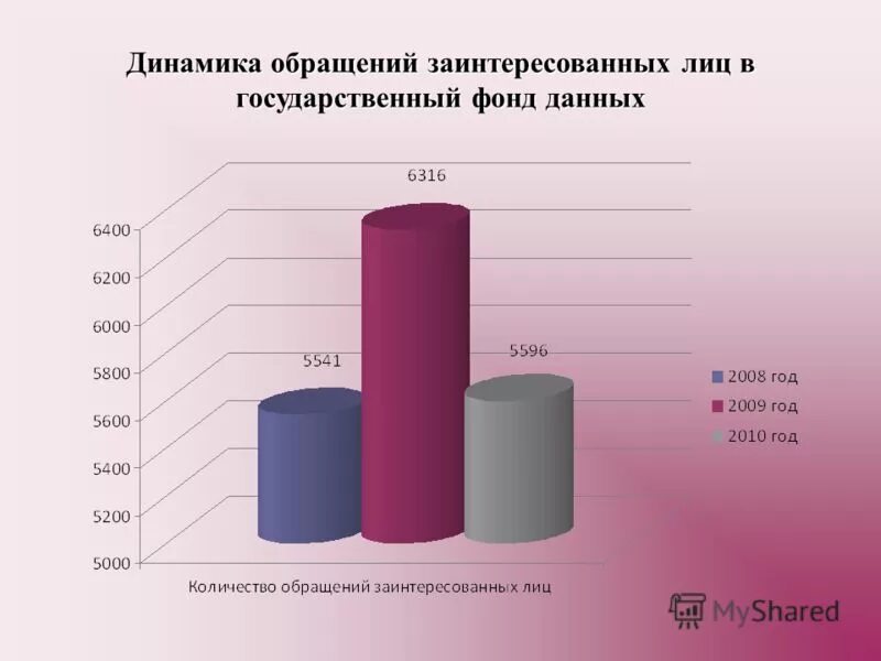 Фонд данных землеустройства. Схема работы государственного фонда данных землеустройства. В государственный фонд данных полученных. Фонд данных землеустройства. Фонд данных.