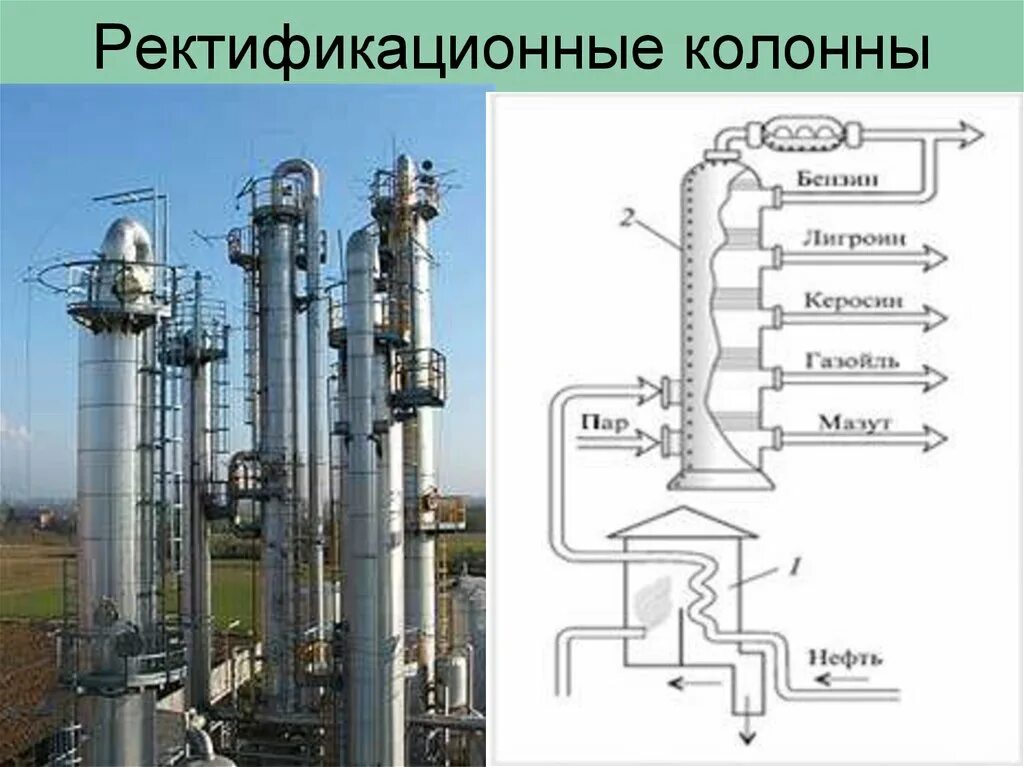 Перегонка нефти крекинг. Ректификационная колонна нефтепереработки схема. Строение ректификационной колонны нефтепереработка. Ректификационная колонна схема нефть. Схема ректификационной колонны для перегонки нефти.