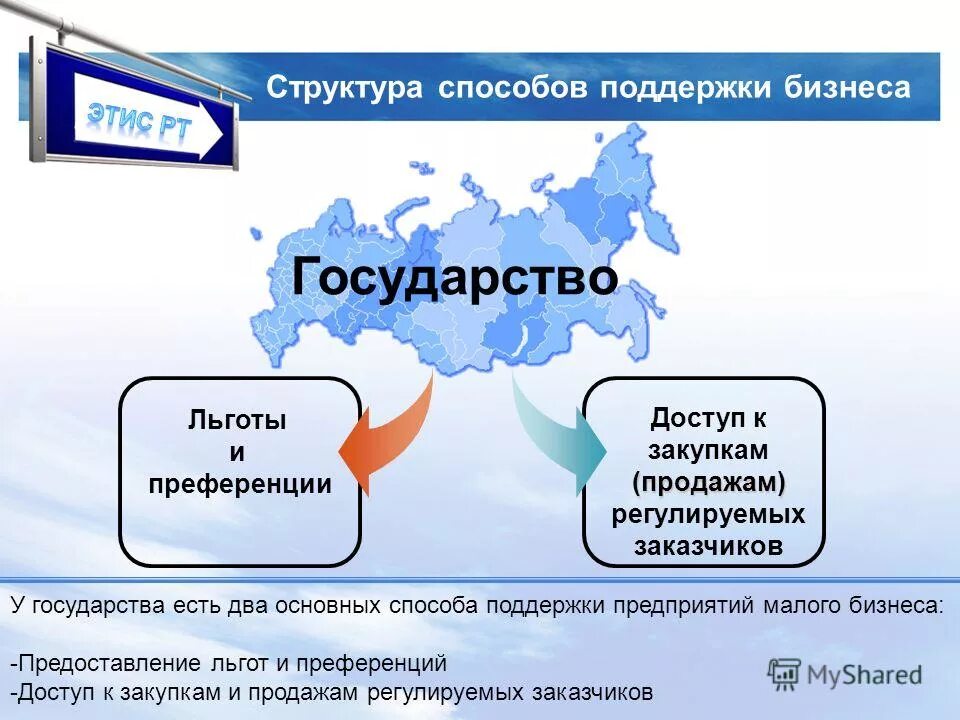 ао «агентство по государственному заказу республики татарстан». татарстан государственные унитарные предприятия. минусы унитарного предприятия. унитарноеое предприятие. татарстан государственные унитарные предприятия.