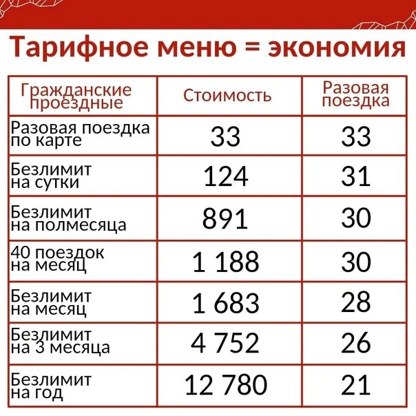 Сколько в перми проезд. Пермь транспорт тарифное меню. Тарифное меню Пермь проезд 2022. Тарифное меню автобус. «Безлимит на месяц» проездной Пермь.