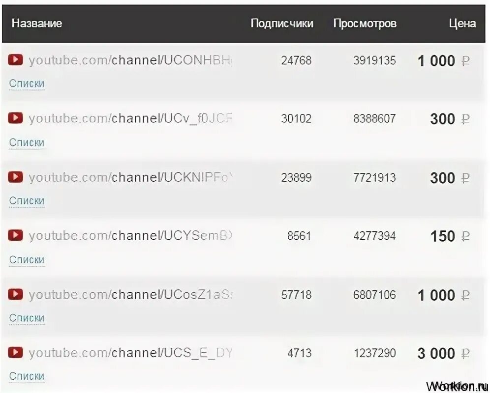 Сколько получают за просмотры на ютубе. Стоимость просмотра на youtube. Со скольки подписчиков платят деньги. Расценки ютуба. Стоимость просмотров на youtube.