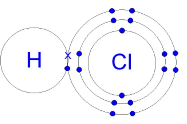 Образование молекулы хлора. Строение молекулы HCL. Cl2 строение молекулы. Молекула схема. Схема образование малекулы хлора.