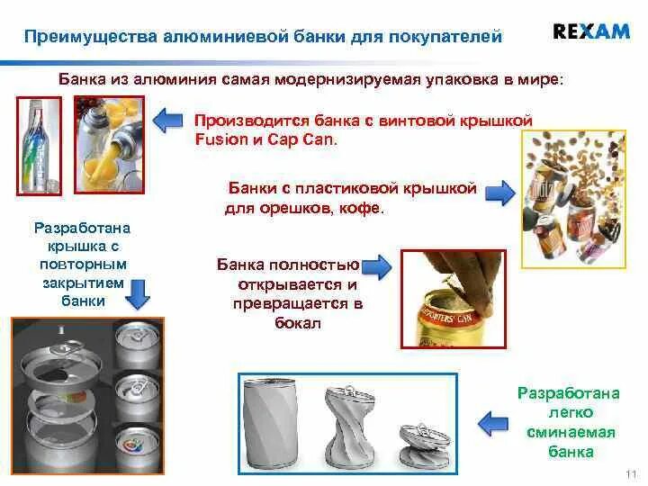 Производство алюминиевых банок. Изделия из Переработанных алюминиевых банок. Производство алюминиевой банки. Утилизация алюминиевых банок.