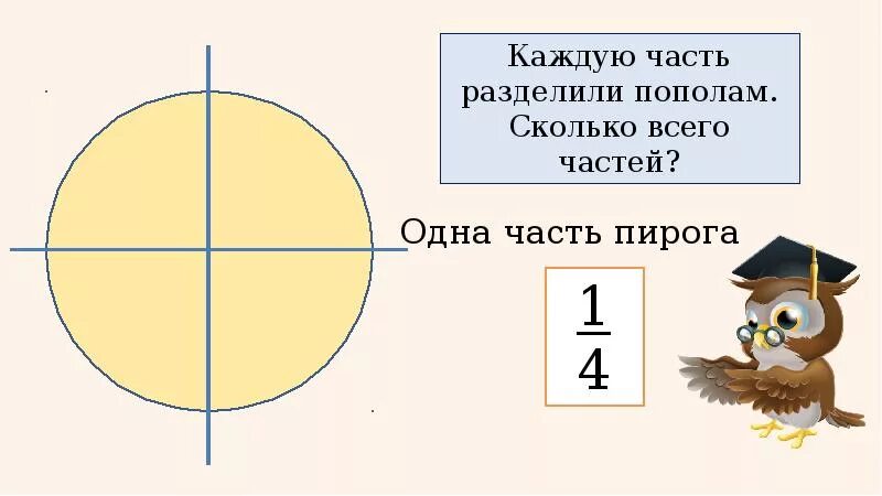 23 делим на 3. 1/3 Доли поделить пополам. 1/4 Доли разделили пополам. 3/4 Доли пополам это сколько. 1/3 Пополам в долях.