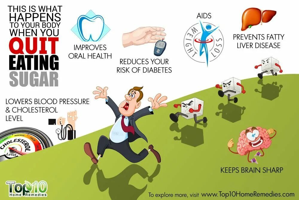 What s your happen. What happened. Give up Sugar. What happens when.... Quitting Sugar.