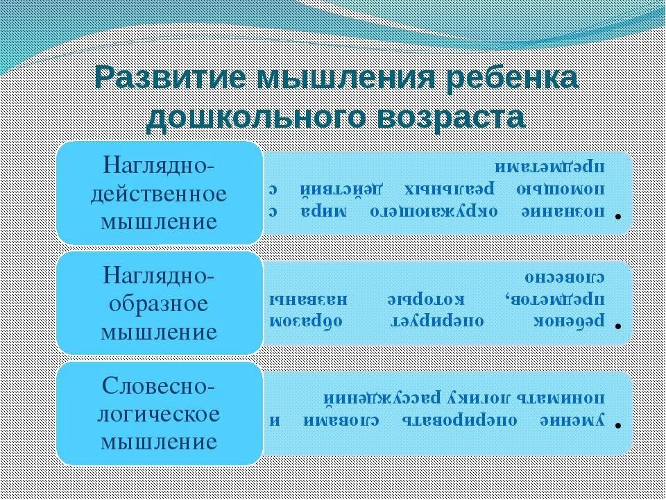 Этапы развития мышления в дошкольном возрасте. Особенности развития мышления у дошкольников. Типы мышления у дошкольников. Виды мышления у дошкольников. Уровня мыслительной деятельности